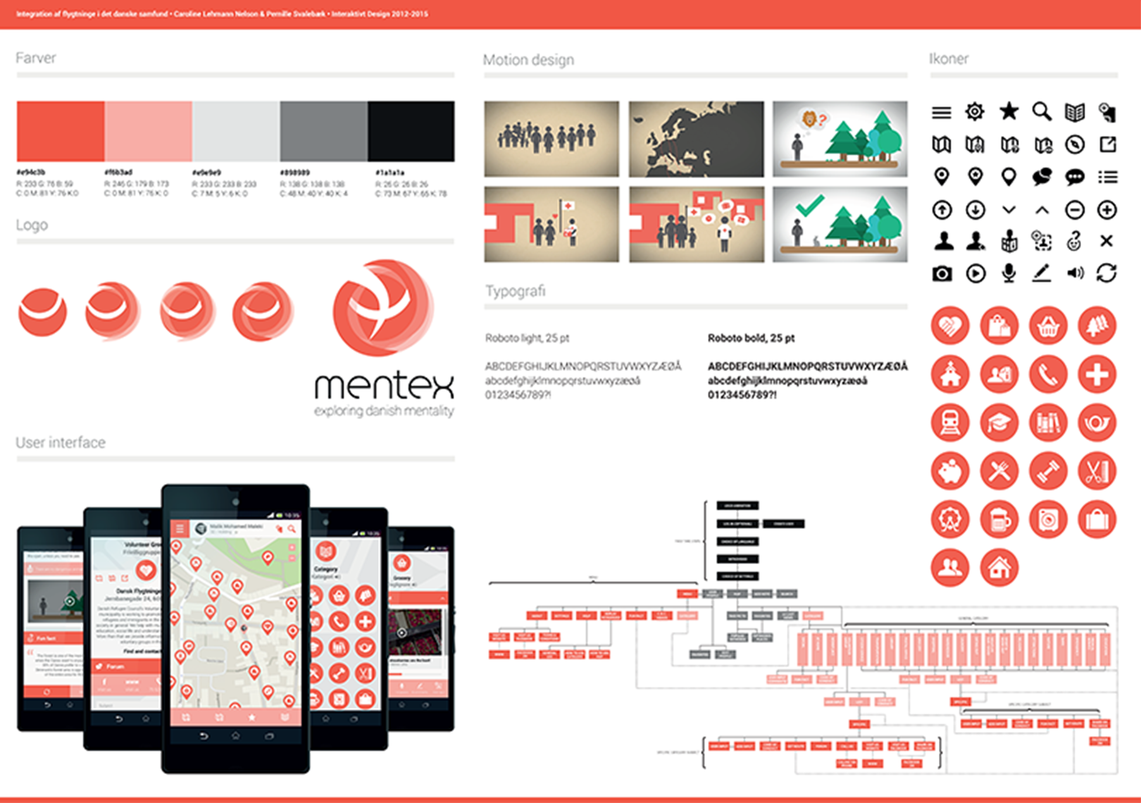 Project overview — Integration of refugees in the Danish society, fictional project — UX / App / Motion / Visual Identity